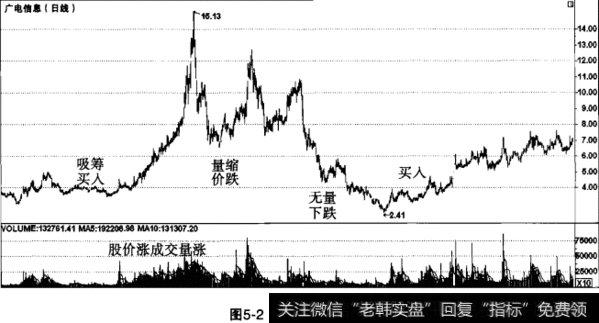 十个跟庄九个赚，庄家唯一的克星——量价跟庄秘籍，简单有效