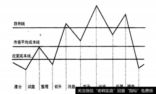 完整的八浪循环图