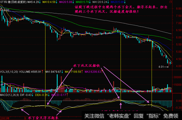 中国股市里永远赚钱的一种人！水上金叉买，水下金叉抛