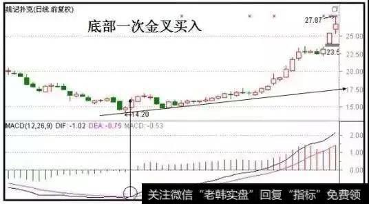 A股最强的选股战法——MACD红绿柱，牢记即可赚翻天