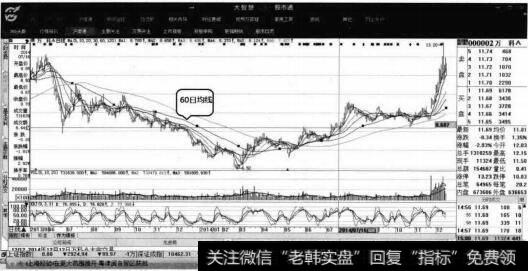 60日均线