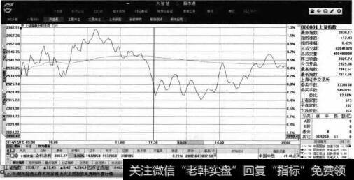 大盘分析界面