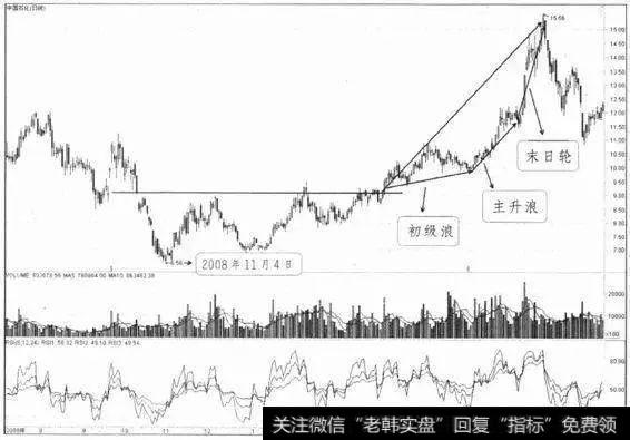 末日轮也即最后的疯狂阶段，疯狂是此阶段的最大特征