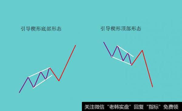 引导楔形与终结楔形