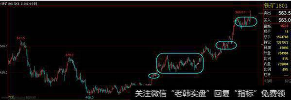 突破建仓还是又肩建仓都是右侧的建仓方法。