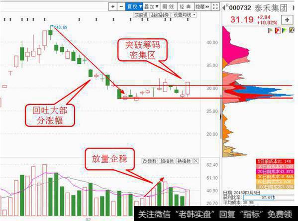 泰禾集团，业绩增长+利空兑现+超跌龙头