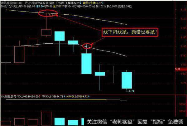 线下阳线抛实战案例