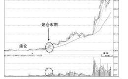 必读｜2017年年报综述——穿越牛市的盛宴