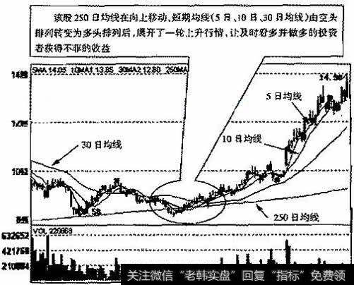 浦发银行(600000)2006年5月16日～2006年11月9日的日K线走势图