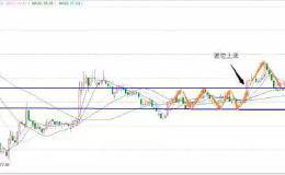 干货：二十年老股民揭秘《15分钟平台突破短线战法》