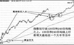 长期均线周期详解