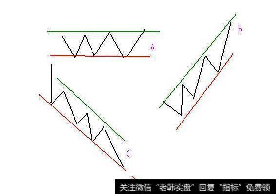 一位交易奇才的滴血经验：坚持只做牛回头短线战法，赚翻天