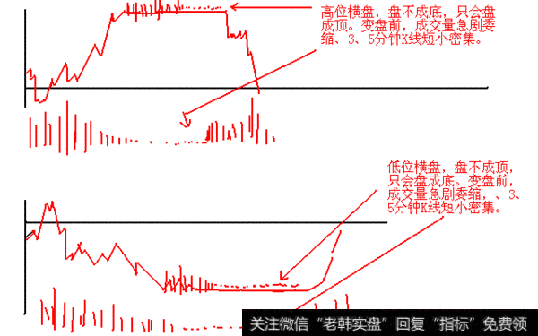 股市点击率最高的一篇文章！一个熟悉的股票做循环买卖，从不失手