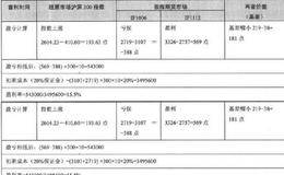 实证案例：跨期套利策略