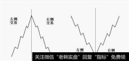 左侧交易右侧交易