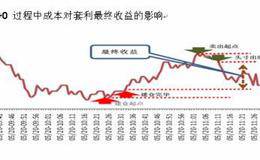 影响套利交易最主要的支出成本