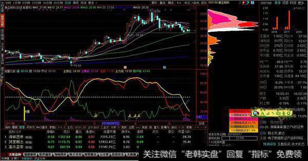 地量见底副图源码分享，地量出现趋势大资金进场