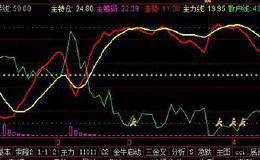 地量见底副图源码分享，地量出现趋势大资金进场