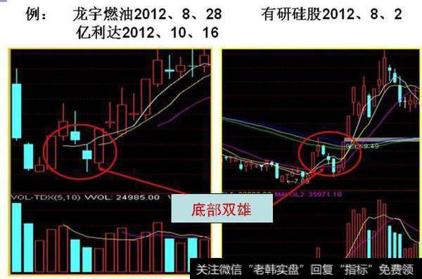 北大教授的肺腑之言：“二次金叉”捕捉大黑马，值得深读万遍