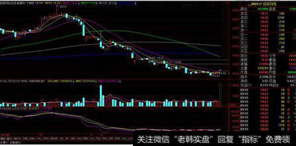 这家公司紧锣密鼓研发<a href='/gushiyaowen/198223.html'>区块链项目</a>，股价低估值+低位+<a href='/gupiaorumen/286819.html'>均线多头</a>排列