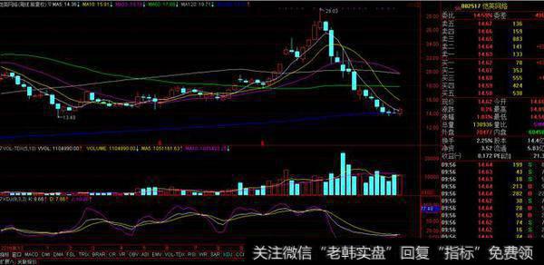 这家公司紧锣密鼓研发区块链项目，股价低估值+低位+<a href='/gupiaorumen/266160.html'>均线多头排列</a>