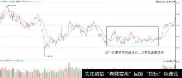 超级牛散战法曝光：一条均线战天下“20日均线”，涨停板抓到手软