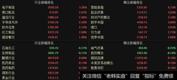 贸易和谈推动增量资金入场，短线积极关注3大方向！