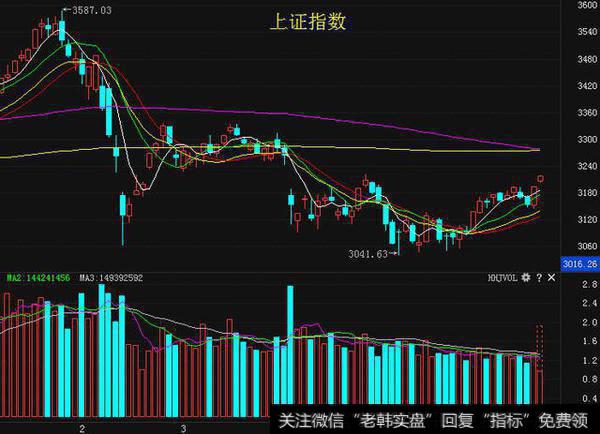 贸易和谈推动增量资金入场，短线积极关注3大方向！