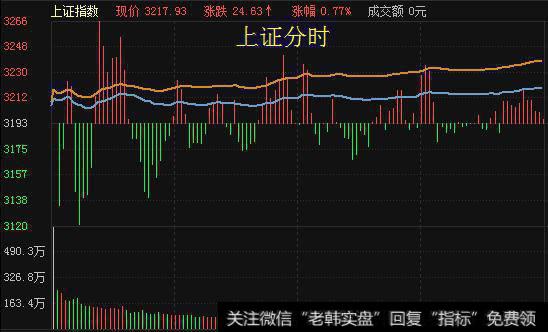 贸易和谈推动增量资金入场，短线积极关注3大方向！