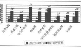 实证案例：冲击成本