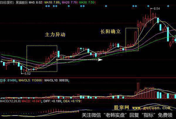 一位股市天才的肺腑之言：为何自己多年来只炒两种股票？准到可怕