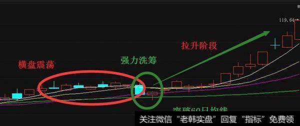 一旦股票出现以下“3大信号” 果断介入，不要犹豫 股价火箭上天