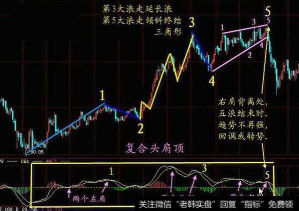 散户炒股总是亏钱？不存在的，这9大错误不要犯