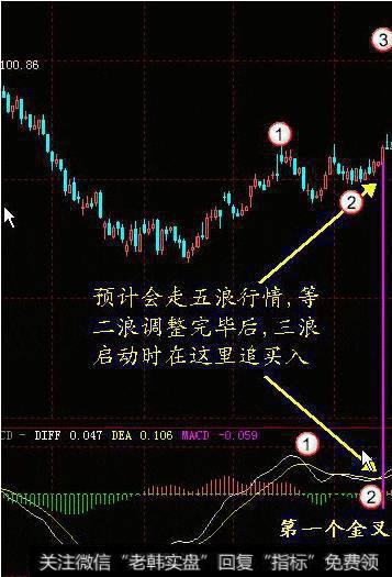 散户炒股总是亏钱？不存在的，这9大错误不要犯