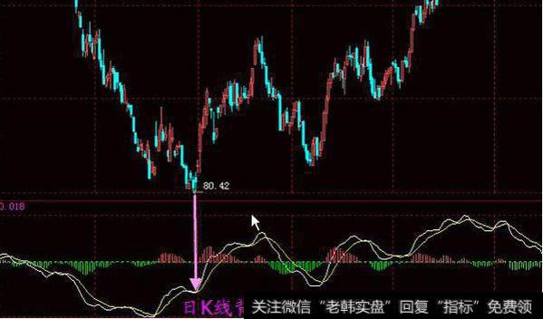 散户炒股总是亏钱？不存在的，这9大错误不要犯