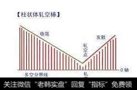 散户炒股总是亏钱？不存在的，这9大错误不要犯