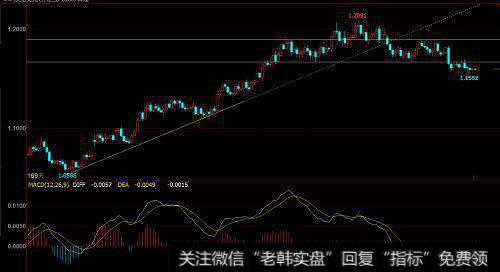 欧元兑美元目前依旧处于窄幅震荡，本周更加收紧了震荡幅度。