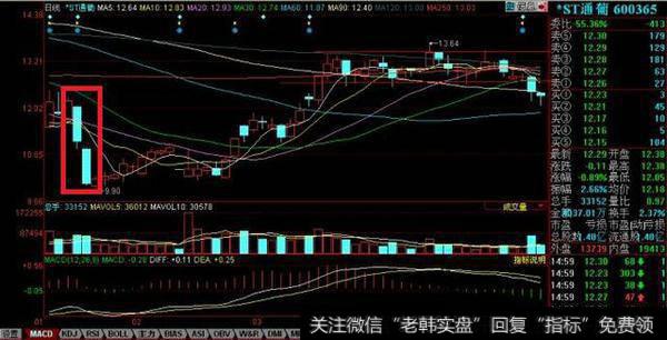 下跌过程中单日跌幅不大