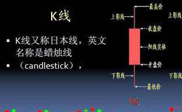 蜡烛图是什么 蜡烛图的投资分析详解