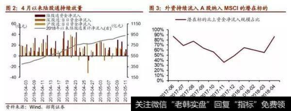 A股入MSCI名单完整版，作为一名股民对我们有什么影响？