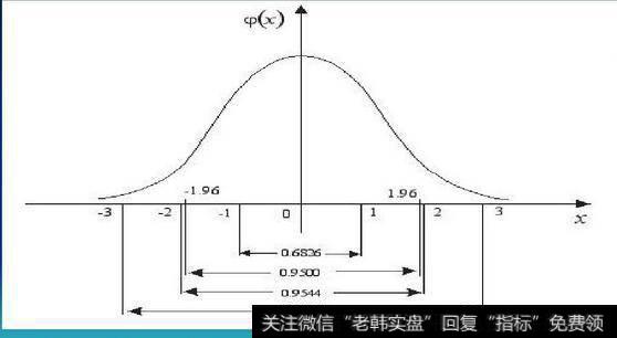 收益率正态分布时凯利公式的简单推导