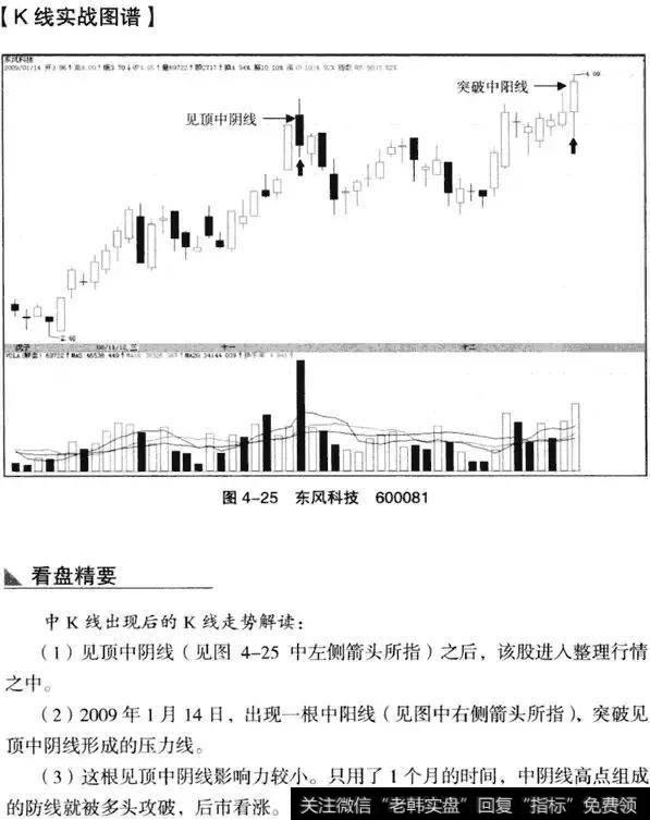 K线从入门到精通——中K线实战分析