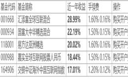 QDII额度再“开闸” 基金申购“向钱冲”