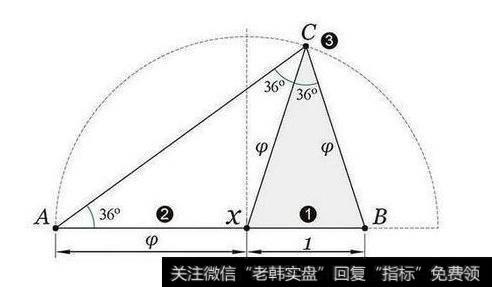 资深老股民教你：如何用黄金分割买卖股票