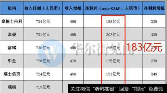 腾讯一季度净利润232.9亿同比增61%，做空资金明天要被吊打了？