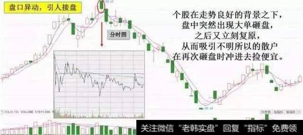 一招永不失效的涨停操盘妙法，从此摆脱一洗就出、一出就涨的窘境