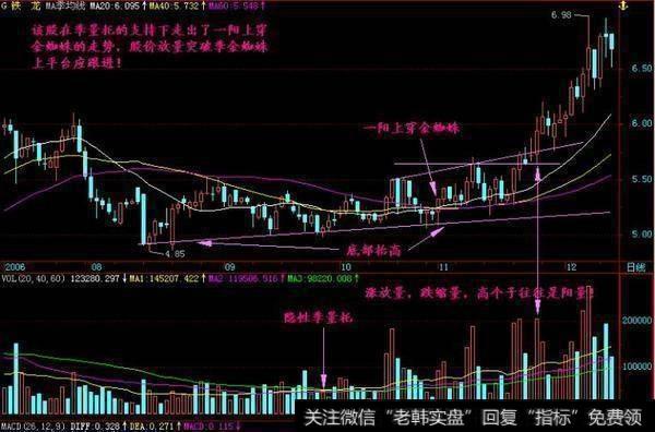 一招永不失效的涨停操盘妙法，从此摆脱一洗就出、一出就涨的窘境