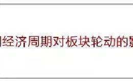 机械板块、有色板块、券商板块，次新股等涨跌顺序是怎样的？