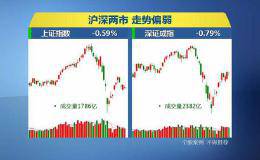 最榜单：最隐藏的信号——资金流向