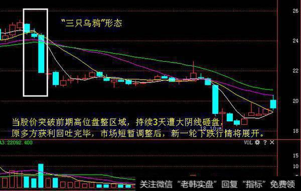 股价突破前期高位盘整区域